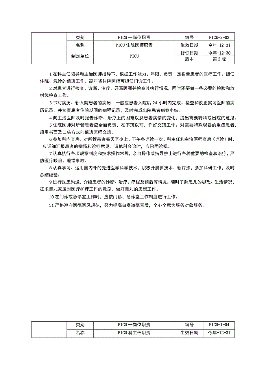 儿童重症医学科PICU岗位职责三甲资料修订版副主任医师职责主治住院科主任职责.docx_第3页