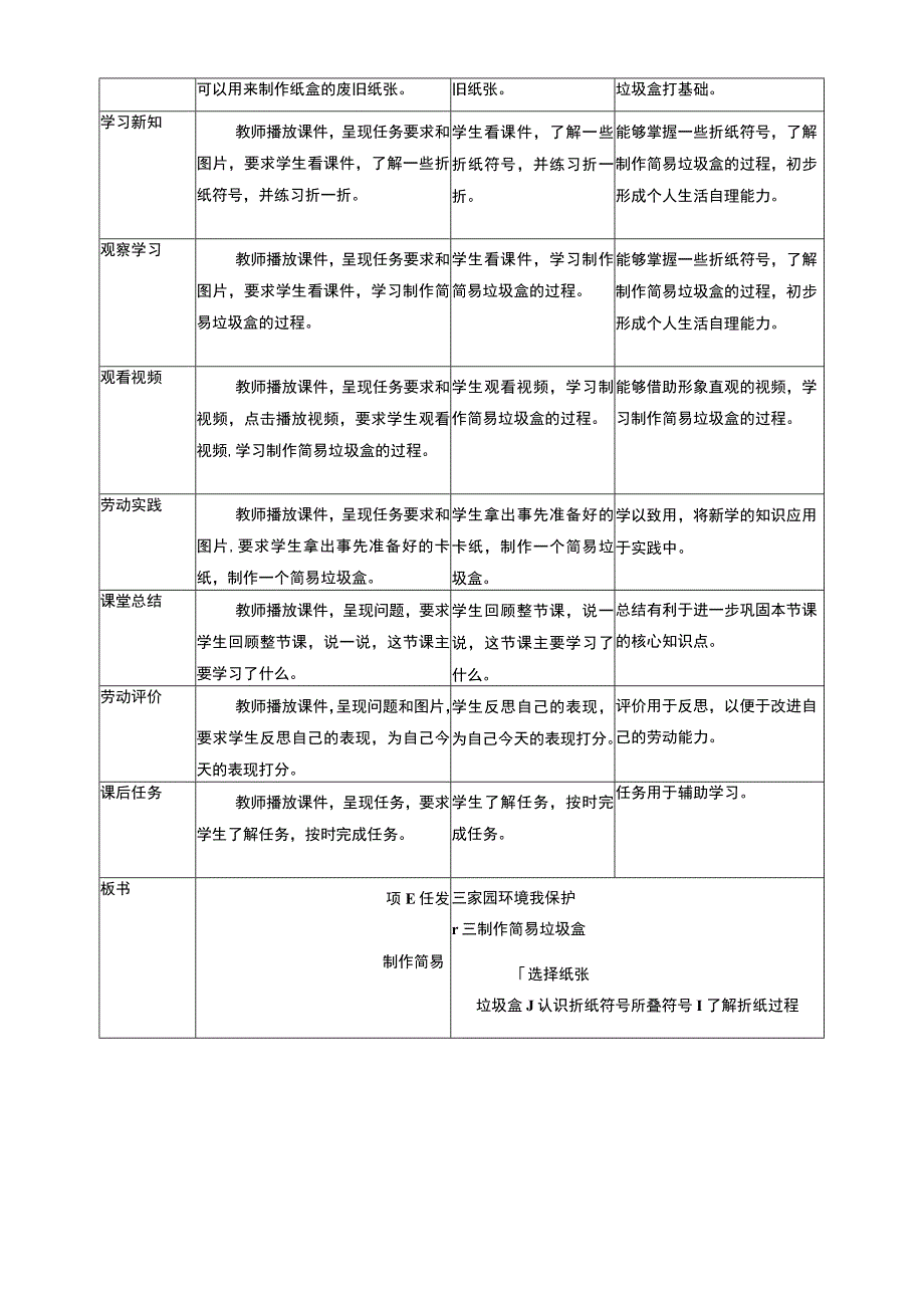 【核心素养目标】浙教版劳动二上项目三 任务三《制作简易垃圾盒》 教案.docx_第2页