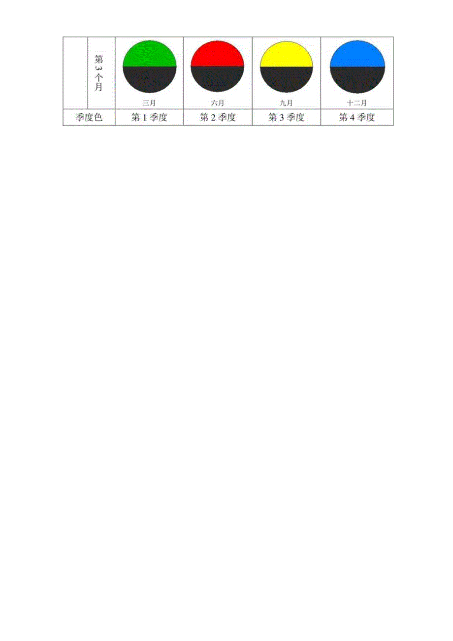 先进先出颜色管理办法.docx_第3页