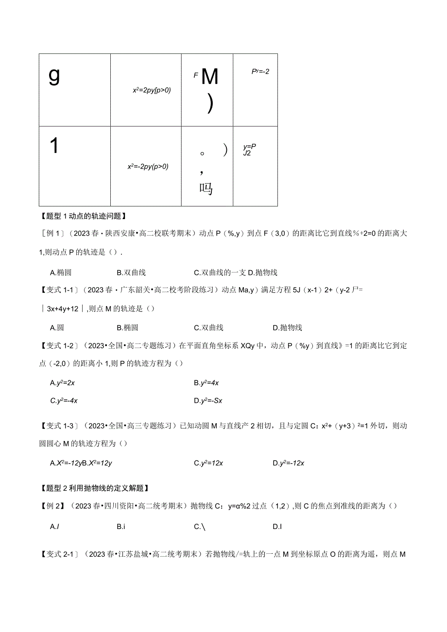 专题3.6 抛物线的标准方程和性质【八大题型】（举一反三）（人教A版2019选择性必修第一册）（原卷版）.docx_第2页