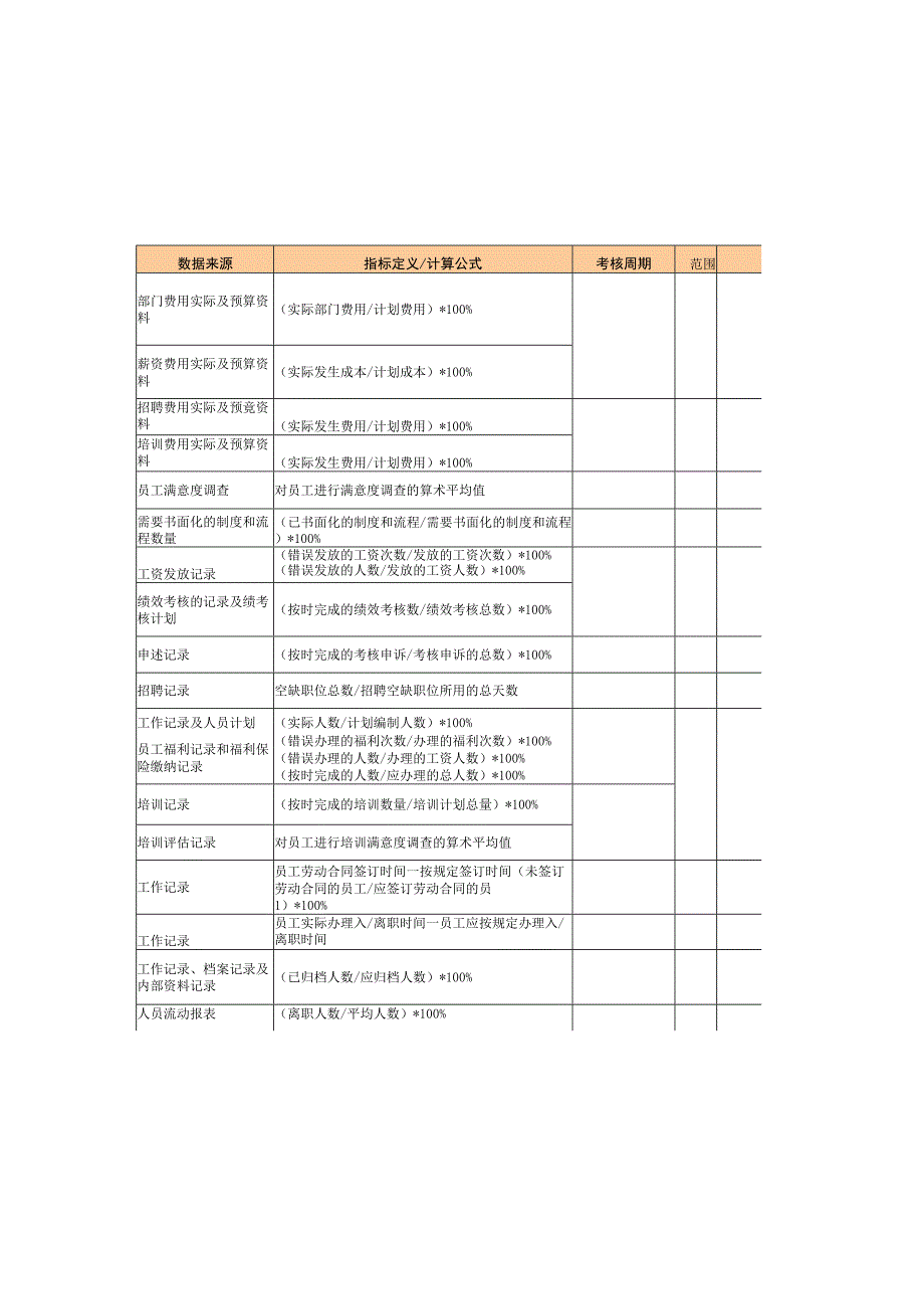 人力资源管理绩效指标.docx_第1页