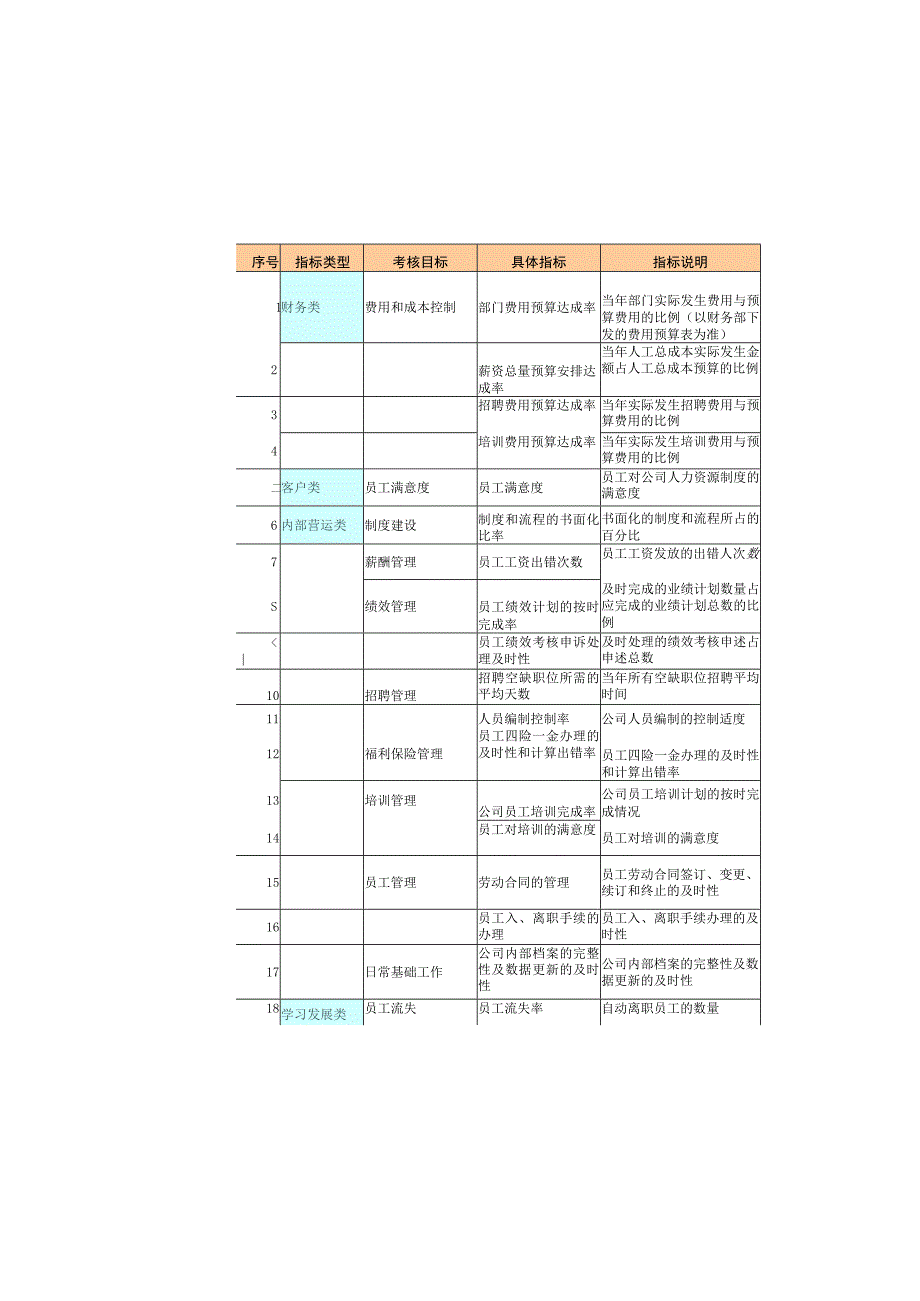 人力资源管理绩效指标.docx_第2页