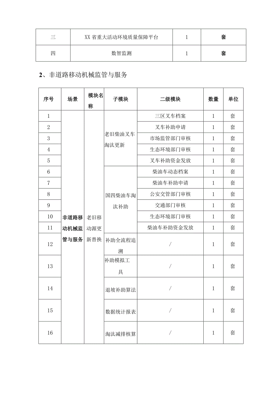 XX生态环境数字化治理能力提升项目采购需求.docx_第3页