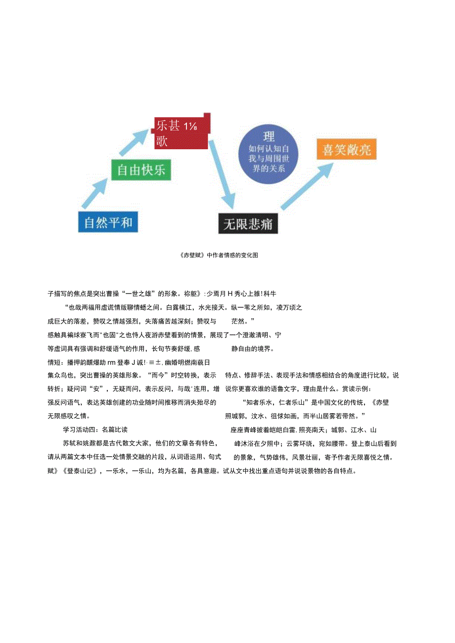 《赤壁赋》《登泰山记》群文阅读课例设计.docx_第3页