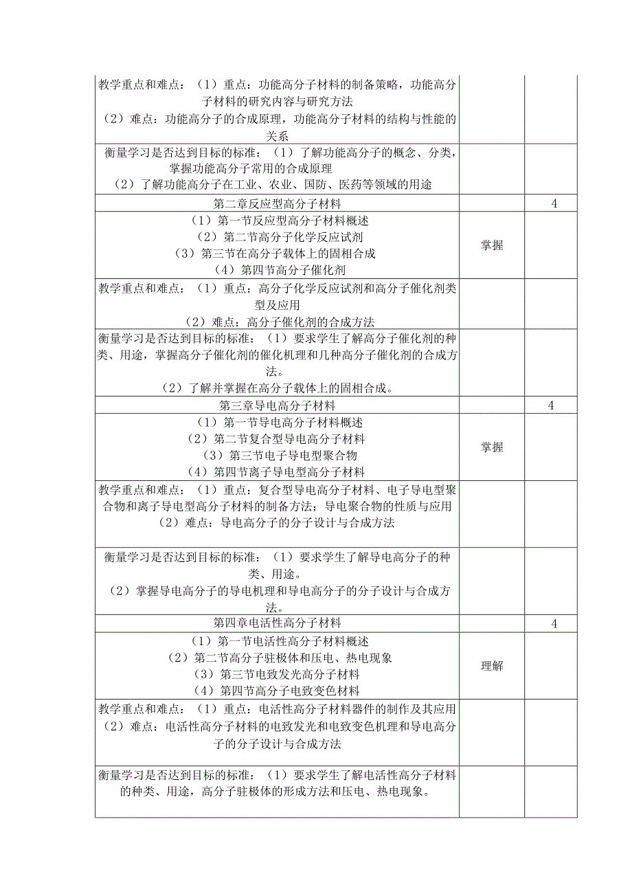 《精细高分子》课程教学大纲.docx_第2页