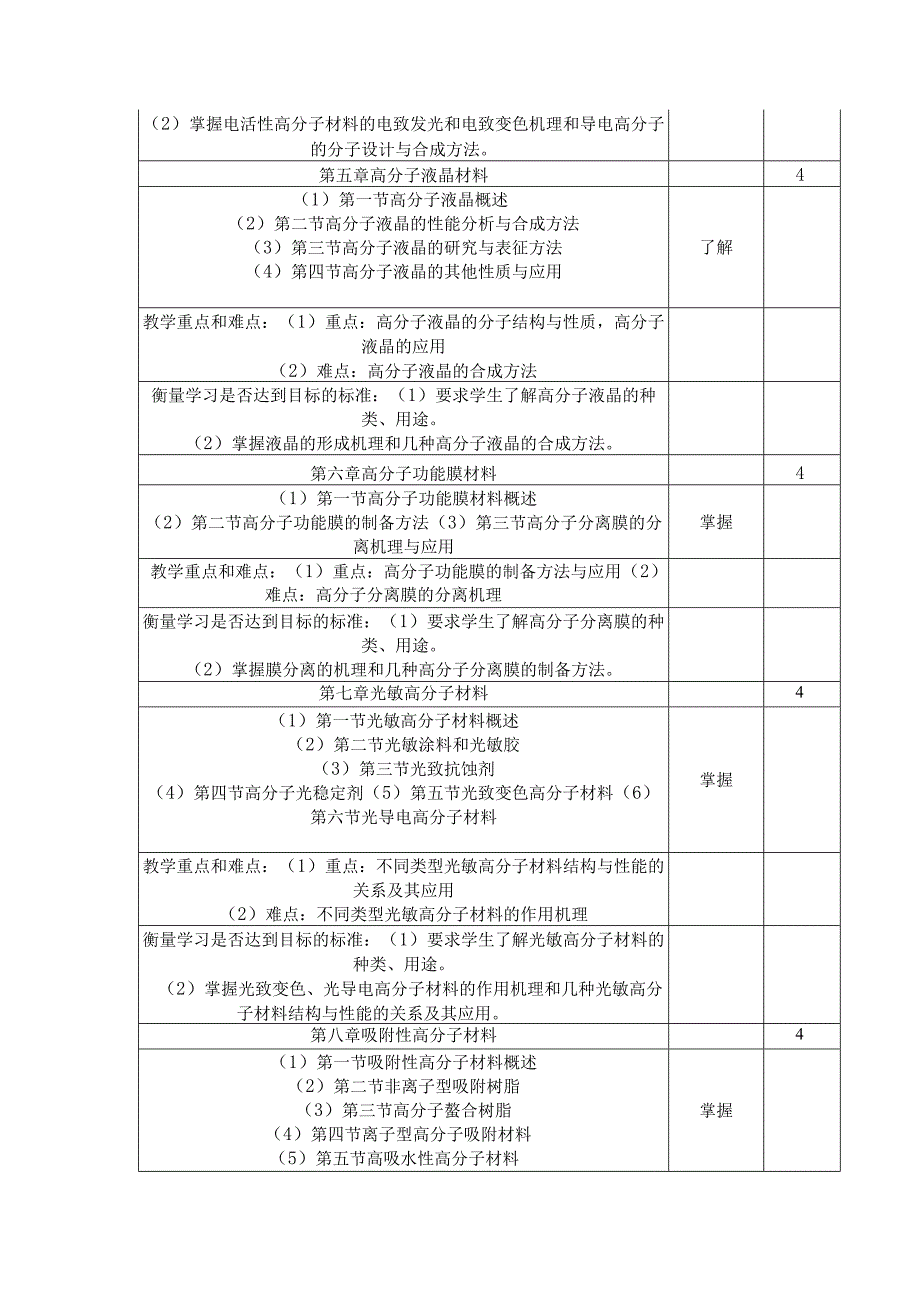 《精细高分子》课程教学大纲.docx_第3页