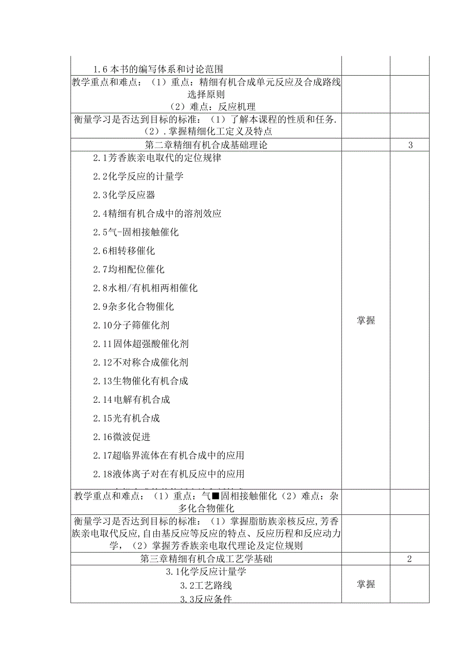 《有机合成》教学大纲.docx_第2页