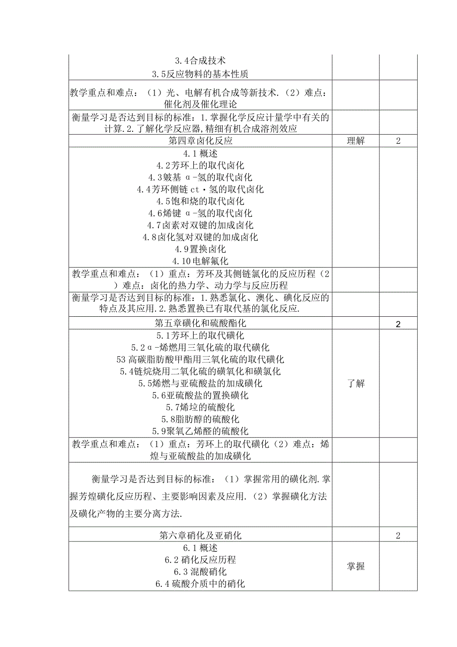 《有机合成》教学大纲.docx_第3页