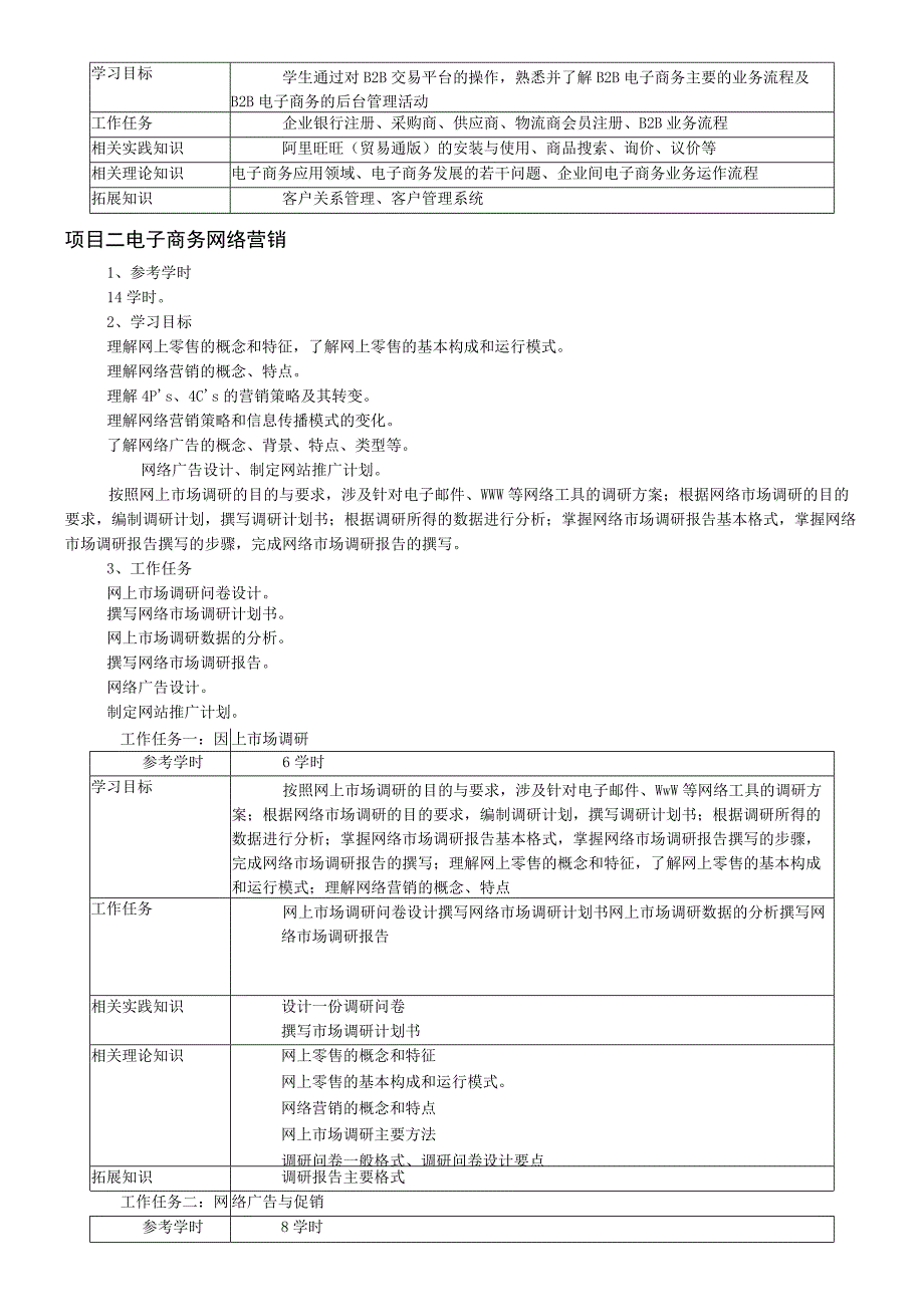 《电子商务基础与实训》课程标准.docx_第3页