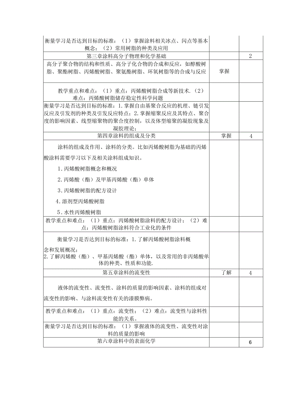 《涂料》课程教学大纲.docx_第2页