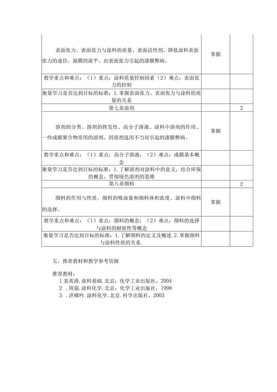 《涂料》课程教学大纲.docx_第3页