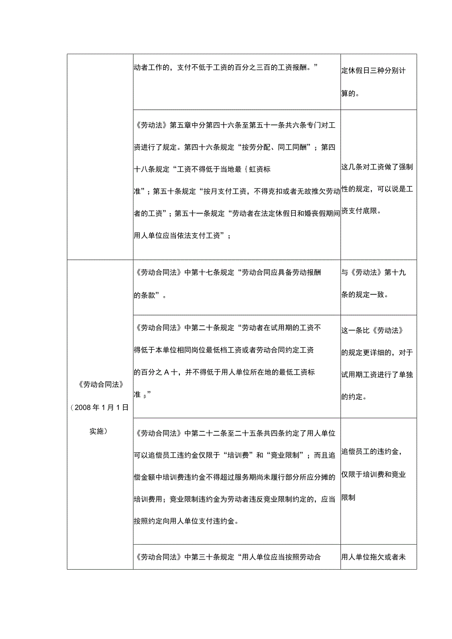 与薪酬有关的法律法规.docx_第2页