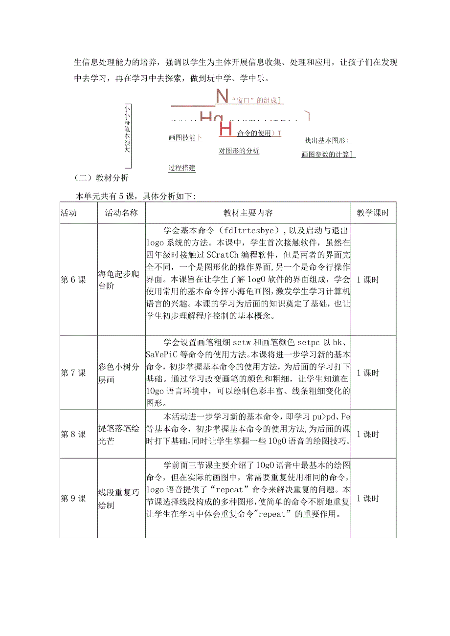 《小小海龟本领大》 单元作业设计 (2).docx_第2页