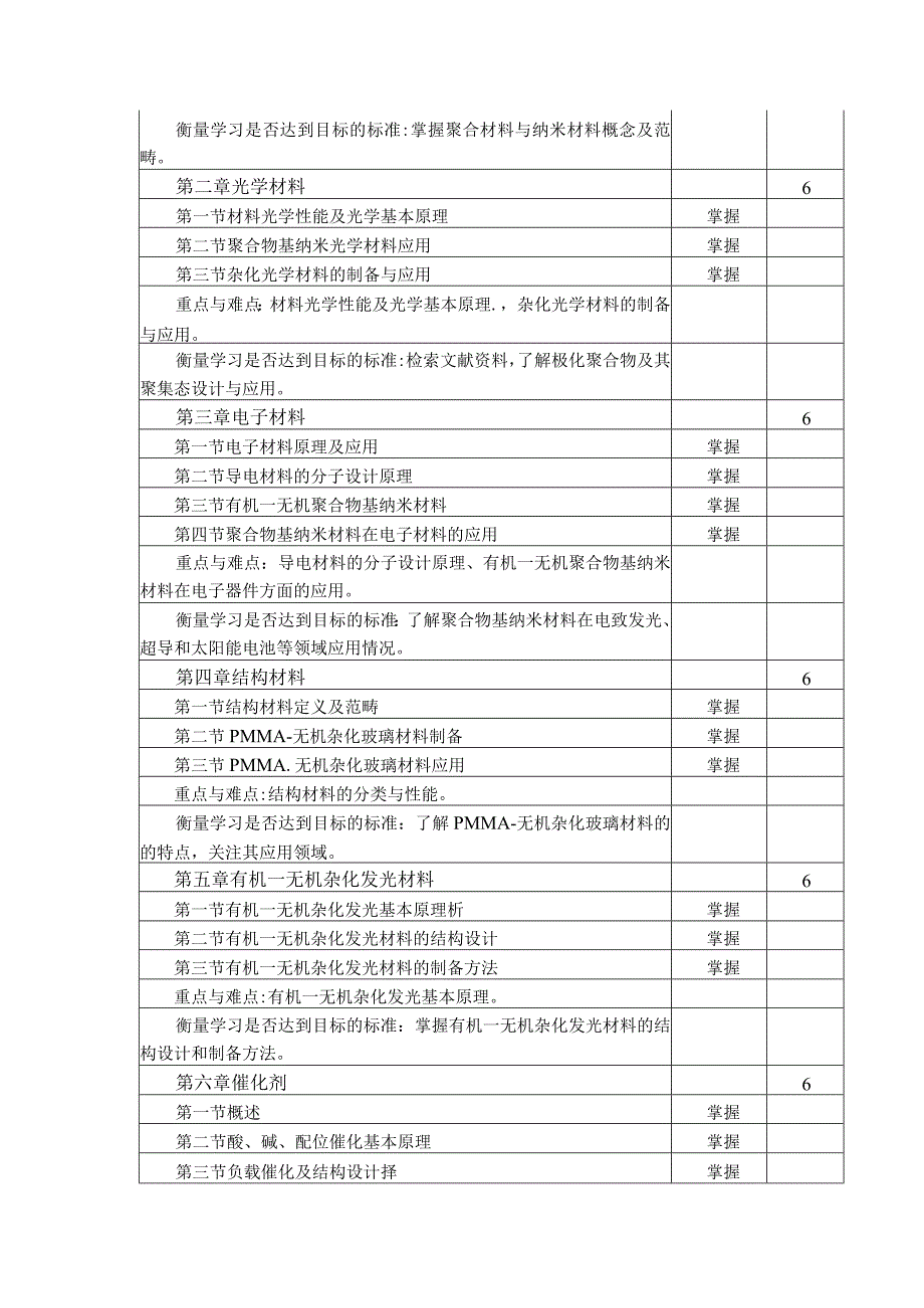 《聚合物基纳米材料及应用》课程教学大纲.docx_第2页