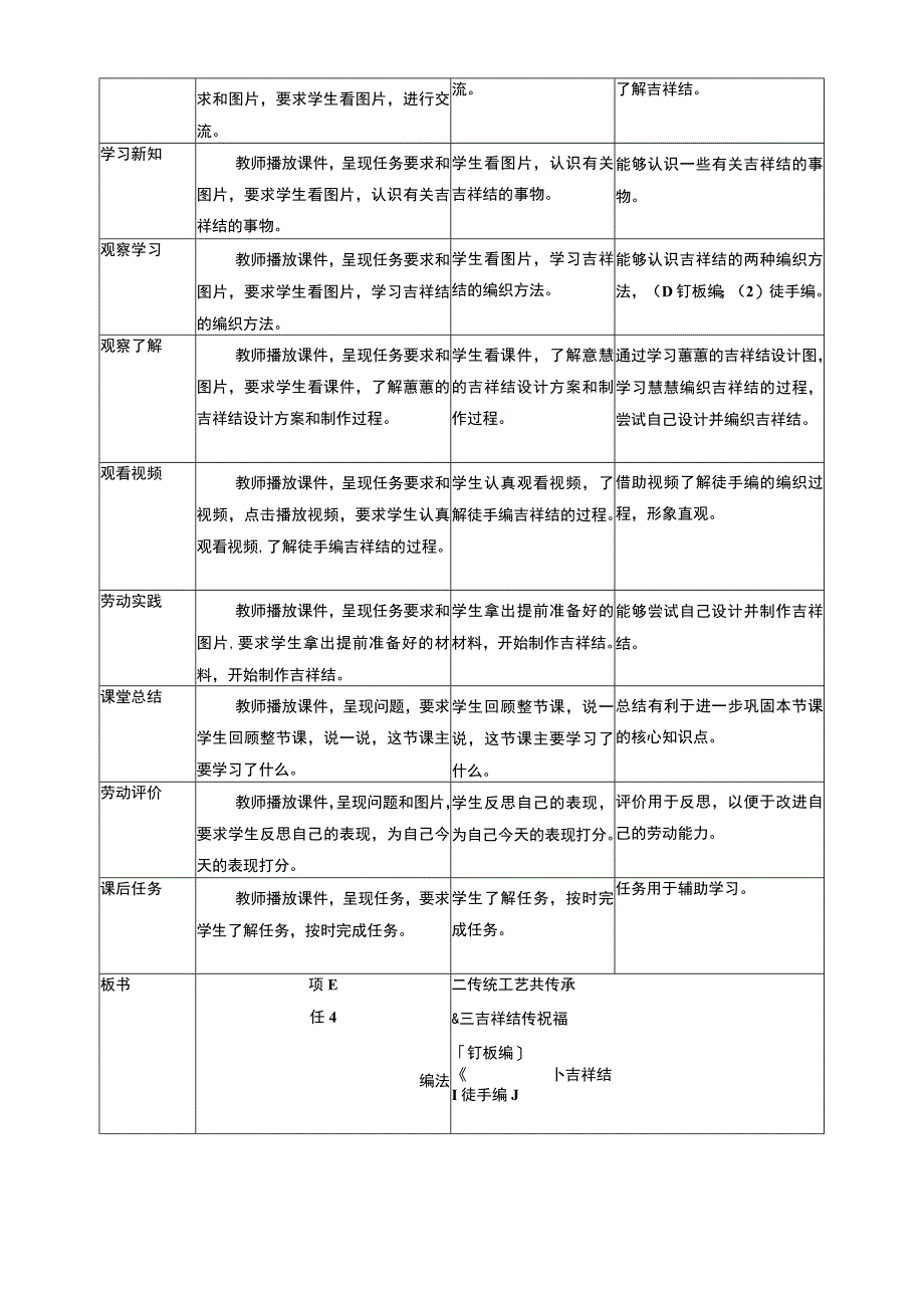 【核心素养目标】浙教版劳动四上项目二 任务三《吉祥结 传祝福》 教案.docx_第2页