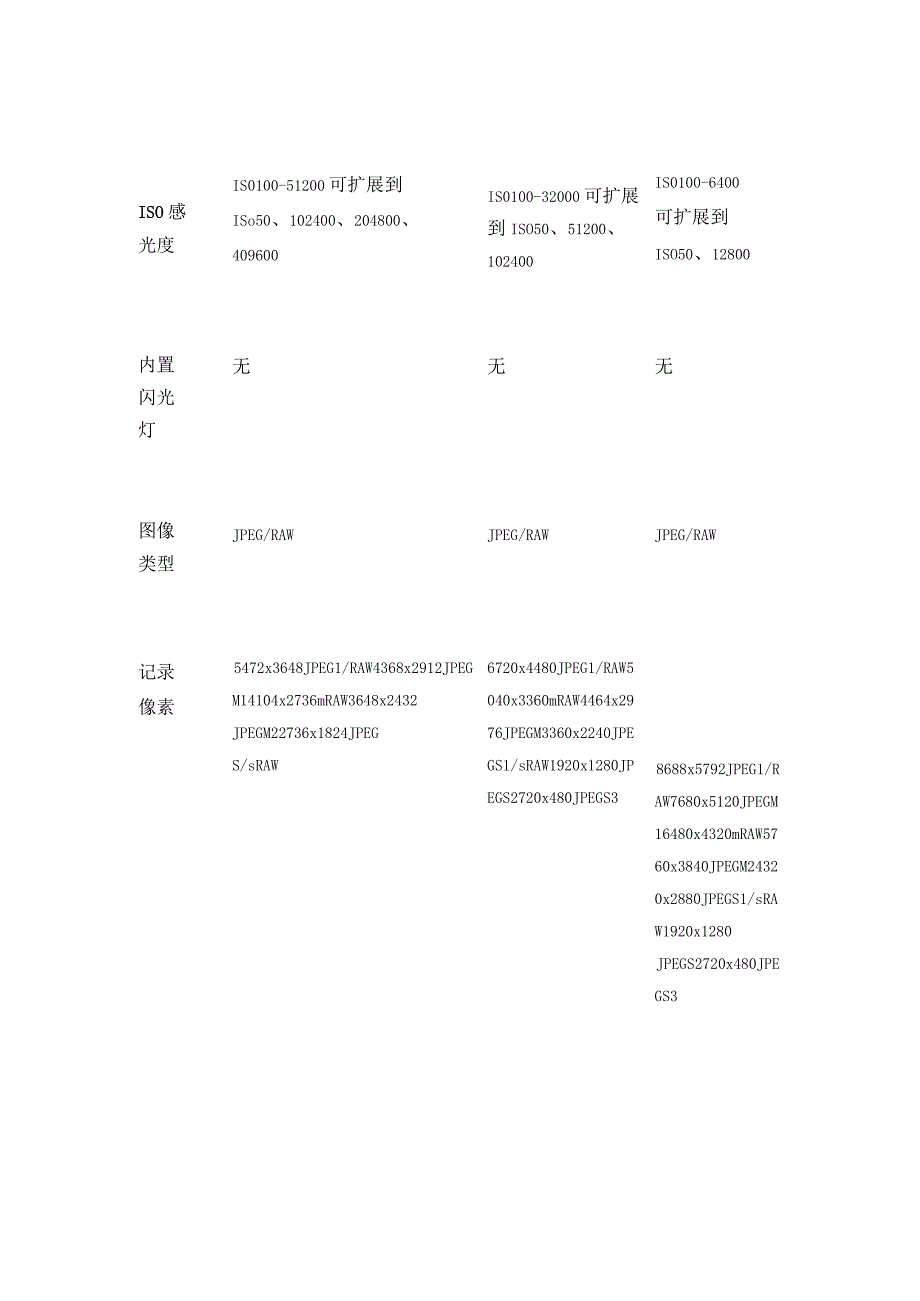 佳能单反详细规格列表全套.docx_第3页