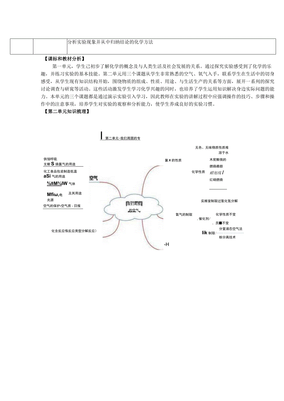 《我们周围的空气》作业设计.docx_第2页