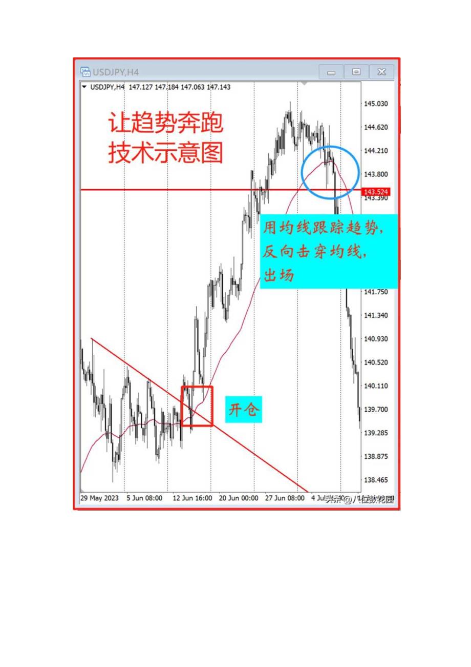 什么是让利润奔跑？最好用技术进行讲解大道理太虚无.docx_第2页