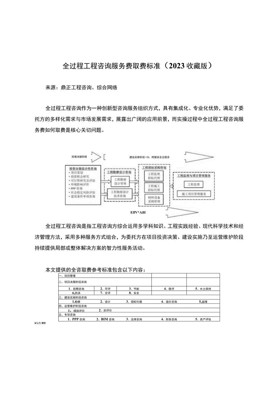 全过程工程咨询服务费取费标准（2022收藏版）.docx_第1页