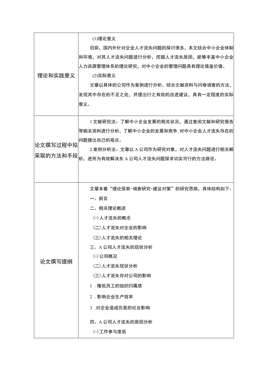 【中小企业人才流失对策问题研究开题报告文献综述（含提纲）2600字】.docx_第3页