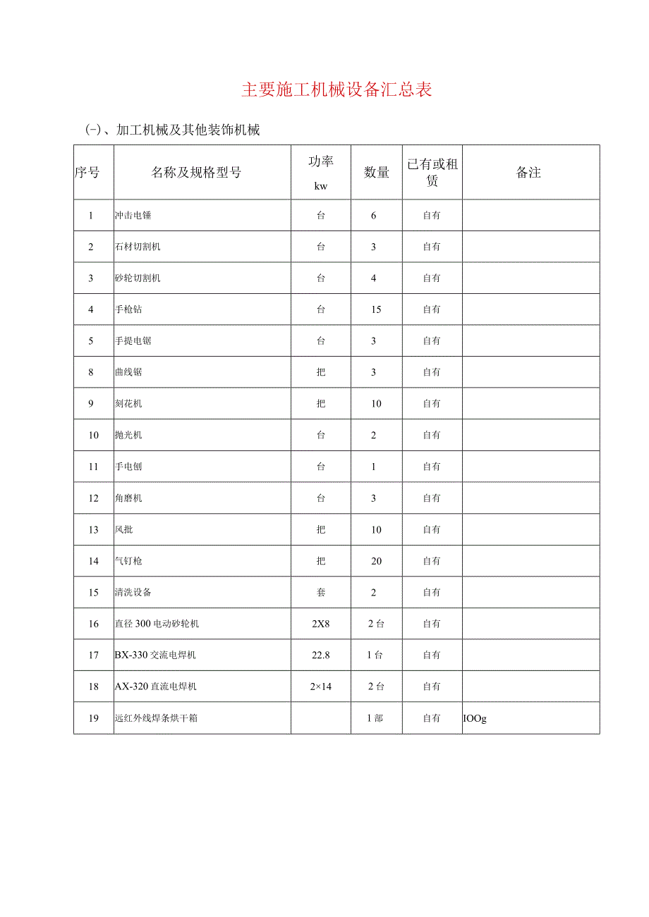 主要施工机械设备汇总表.docx_第1页