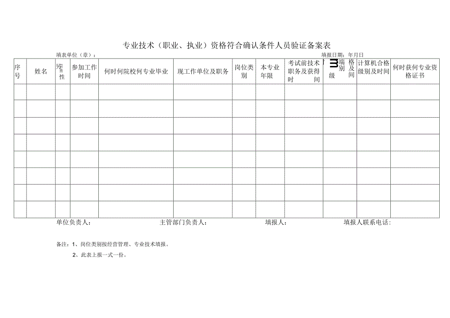 专业技术（职业、执业）资格符合确认条件人员验证备案表.docx_第1页