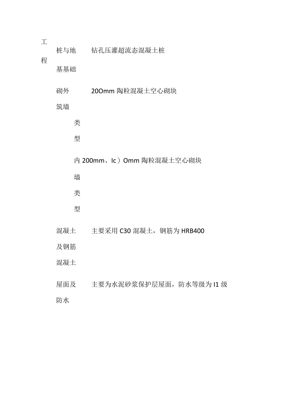 业务用房单方造价指标实际测算全套.docx_第3页