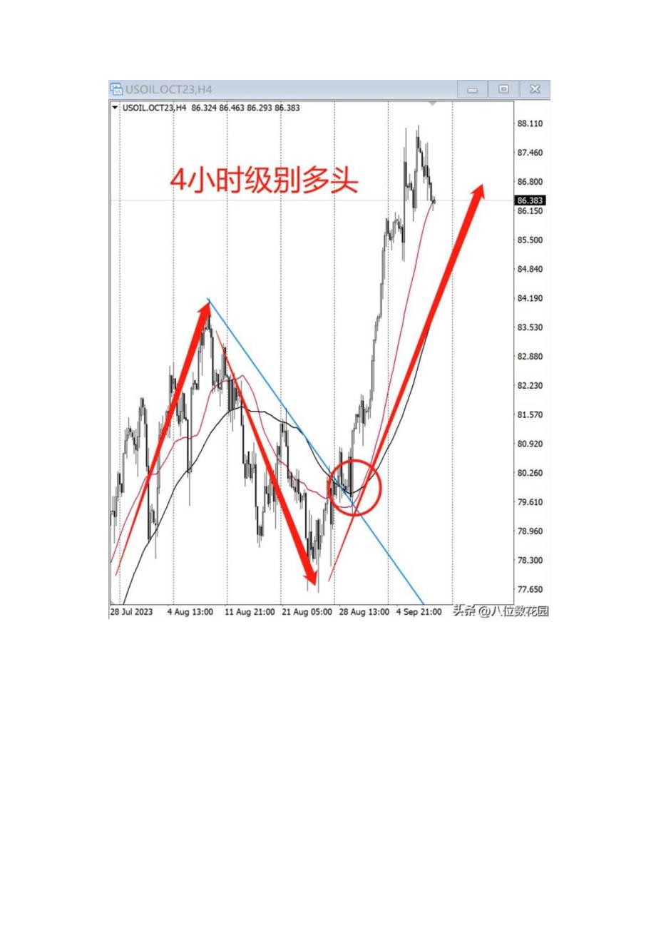 交易大小周期配合该如何操作？.docx_第2页