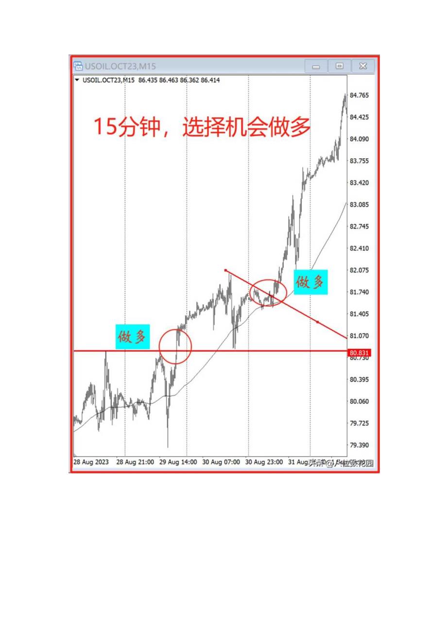 交易大小周期配合该如何操作？.docx_第3页