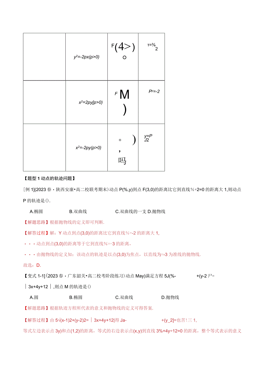 专题3.6 抛物线的标准方程和性质【八大题型】（举一反三）（人教A版2019选择性必修第一册）（解析版）.docx_第2页