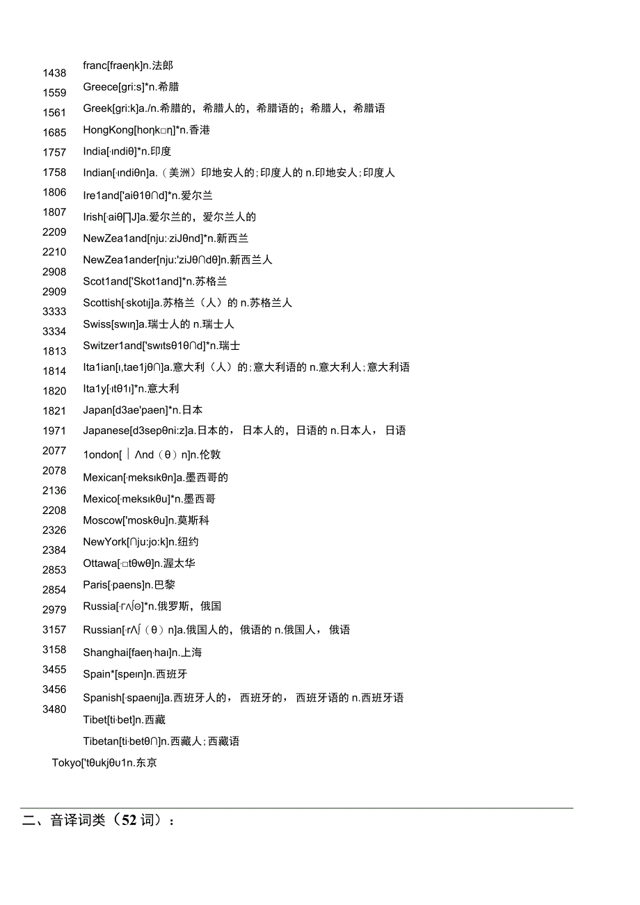 2. 分门别类方便背的词汇（国家、拟声词、食物、动物等）（494词）.docx_第3页