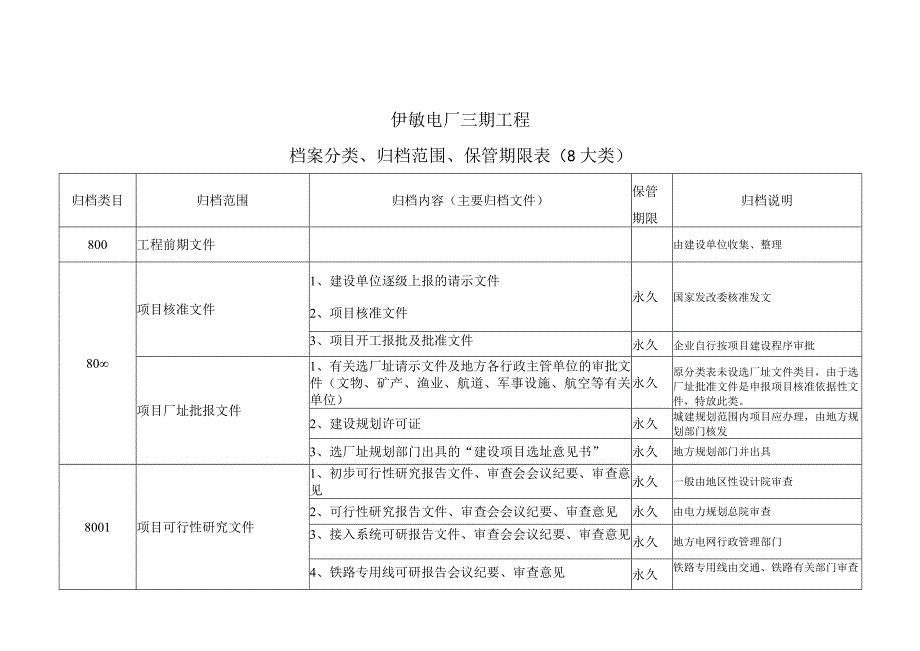 (档案管理)档案分类表(大类).docx_第1页