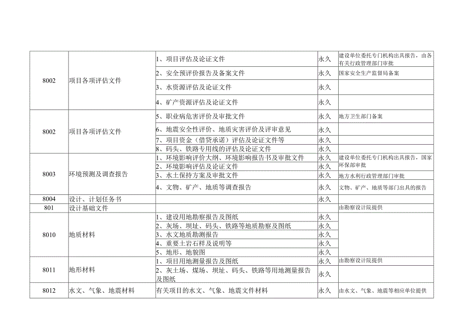 (档案管理)档案分类表(大类).docx_第2页