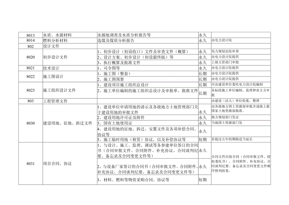 (档案管理)档案分类表(大类).docx_第3页