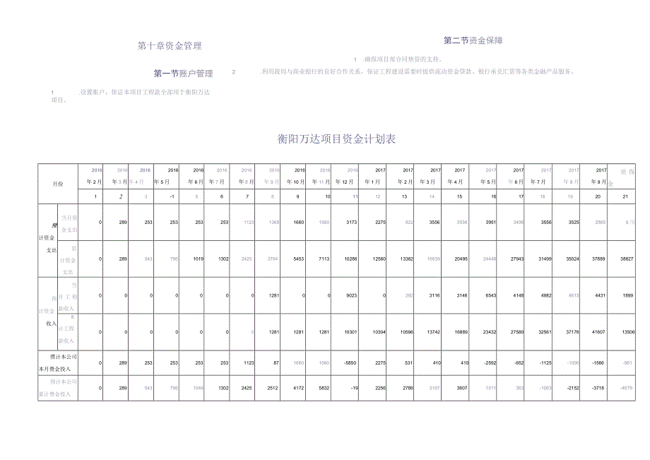 010第十章 资金管理(1)（天选打工人）.docx_第1页