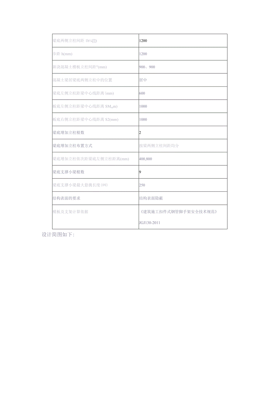 1200×2200梁模板计算书（天选打工人）.docx_第2页