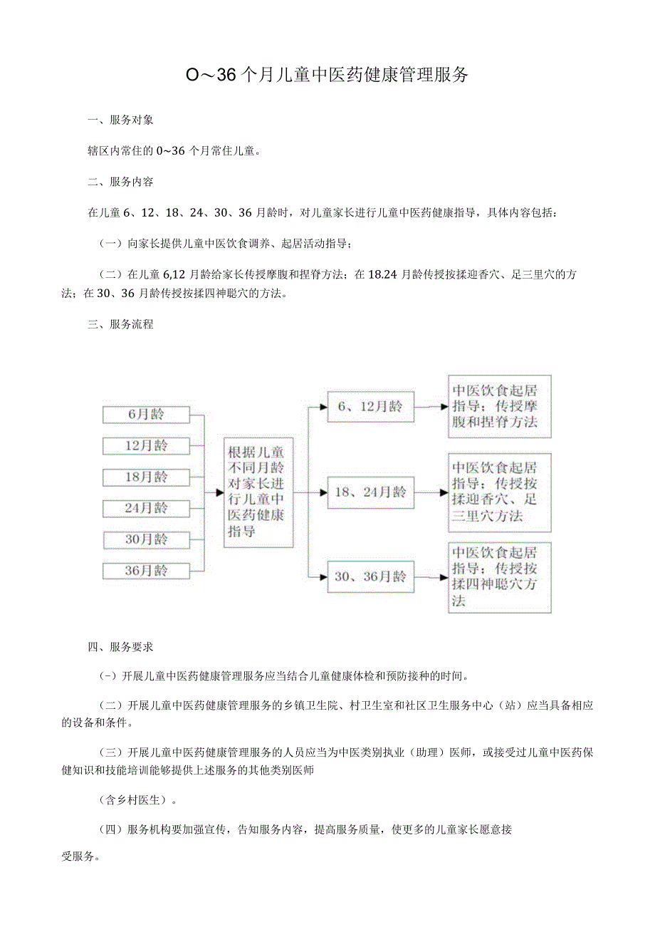 0～36 个月儿童中医药健康管理服务.docx_第1页