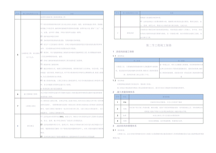 018第十八章务业主与维保方案天选打工人.docx_第2页