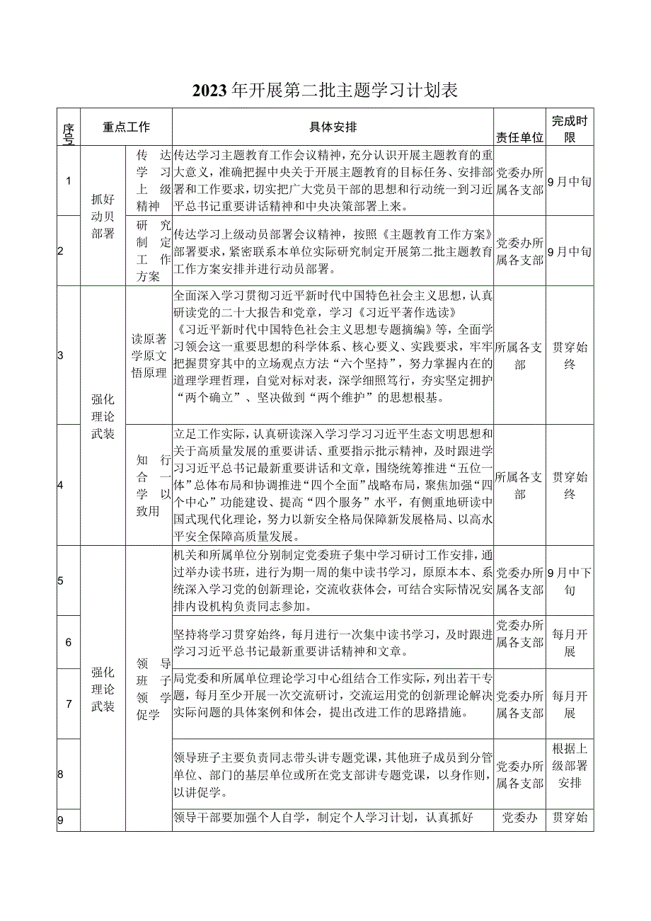 2023年开展第二批主题学习计划表.docx_第1页