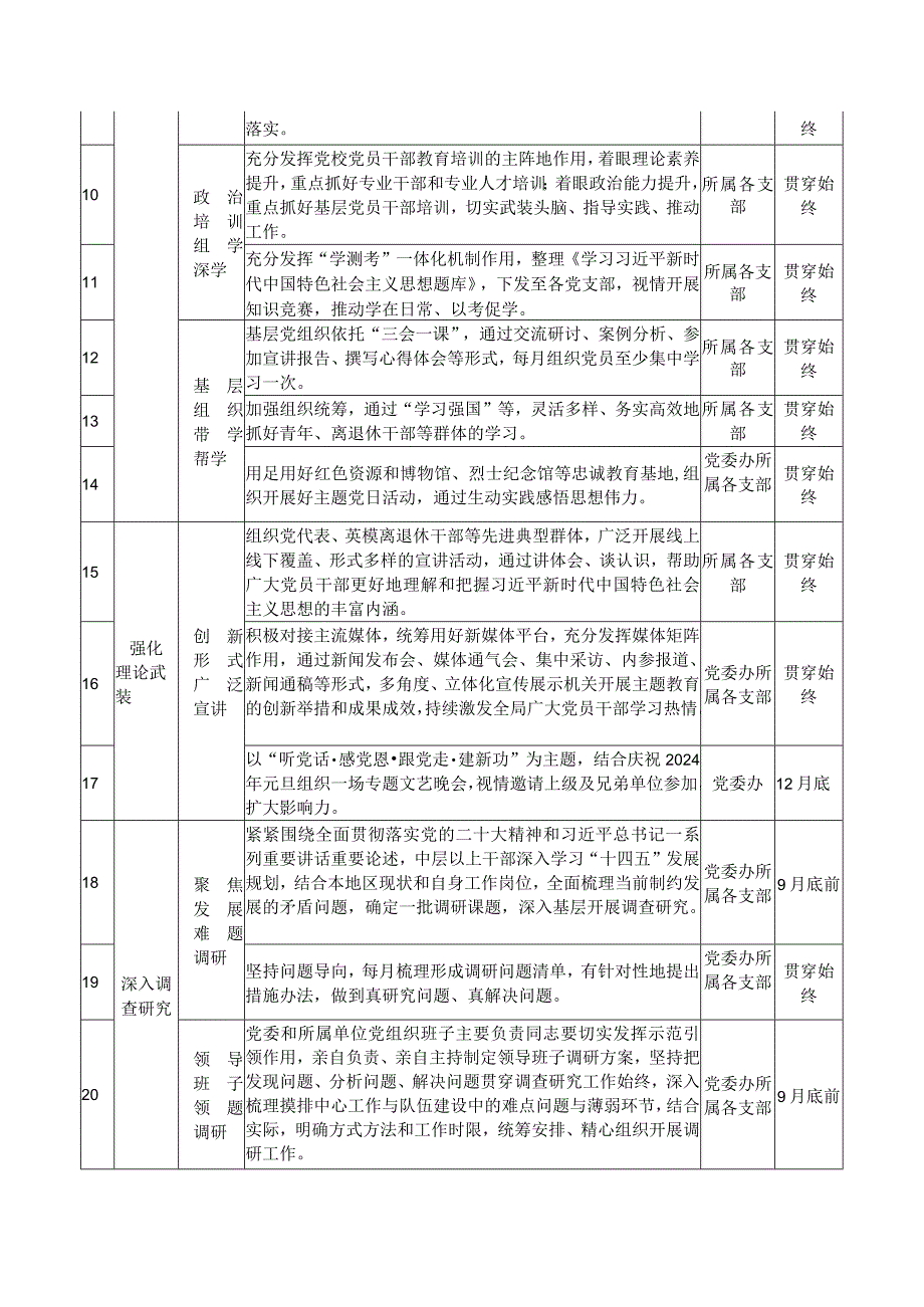 2023年开展第二批主题学习计划表.docx_第2页