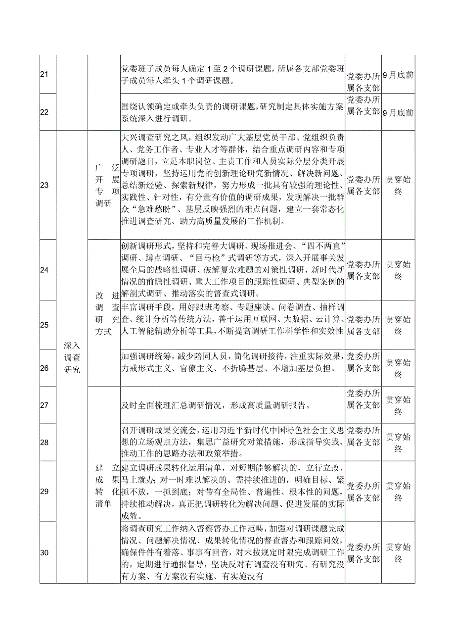 2023年开展第二批主题学习计划表.docx_第3页