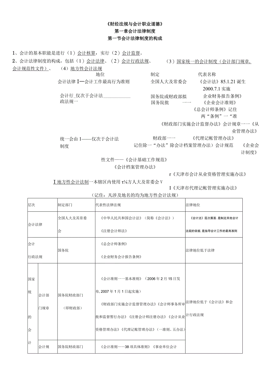 2017年《财经法规与会计职业道德》复习资料归纳总结.docx_第1页