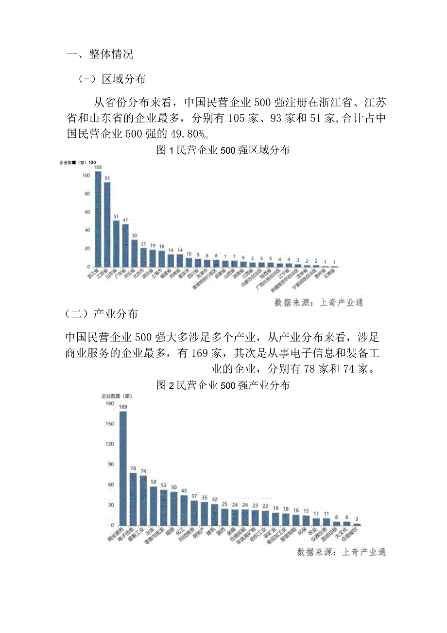 2023年中国民营企业500强画像.docx_第3页