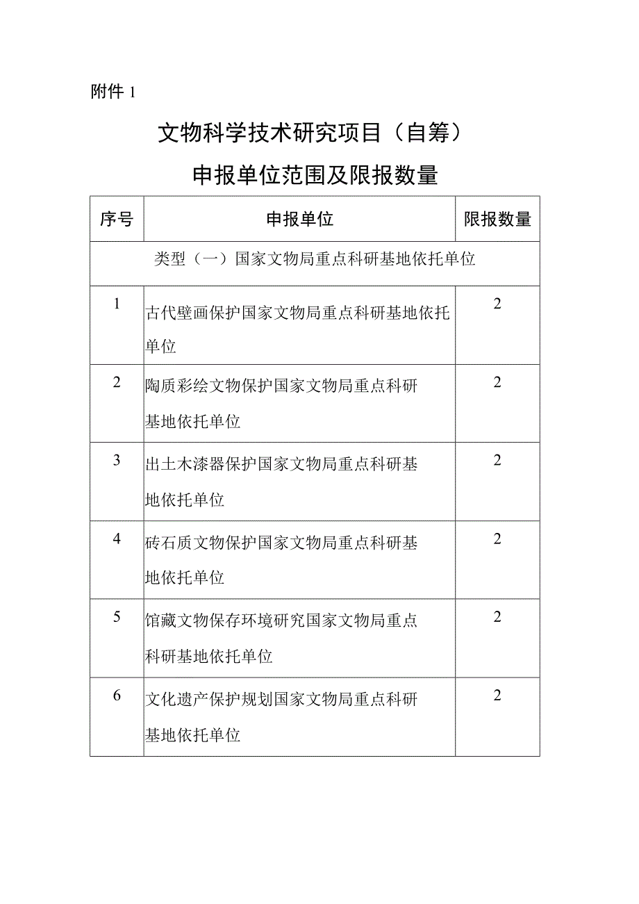 2023年文物科学技术研究项目（自筹）申报工作附件1：申报单位范围及限报数量.docx_第1页