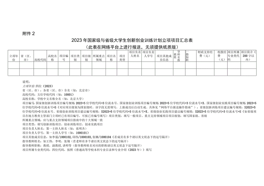 2021年国家级与省级大学生创新创业训练计划立项项目汇总表.docx_第1页