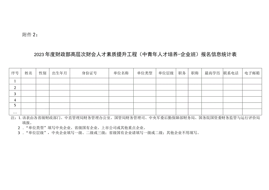 2023年度财政部高层次财会人才素质提升工程（中青年人才培养-企业班）报名信息统计表模板.docx_第1页