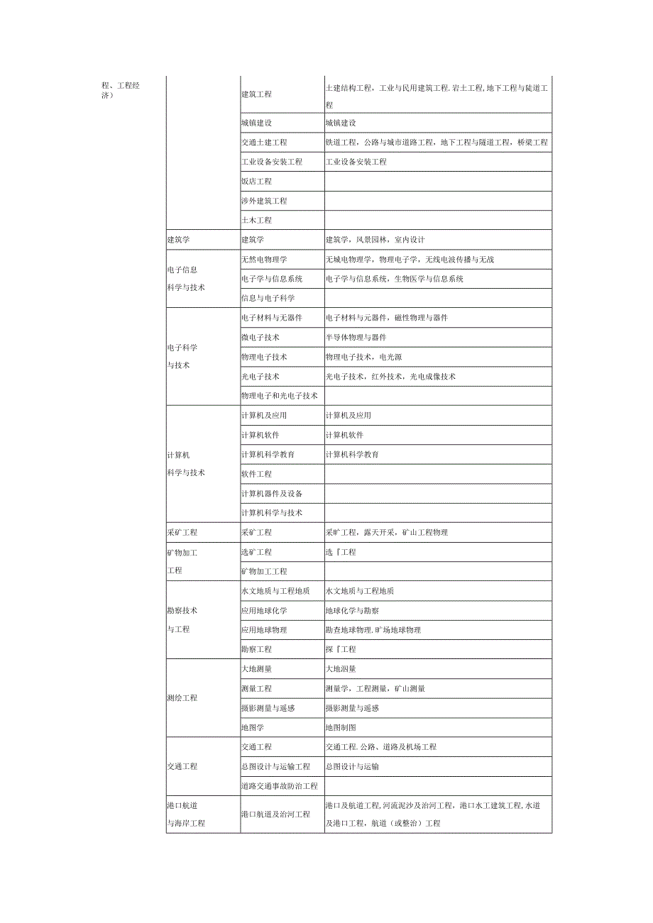 2017年一级建造师 (1).docx_第3页