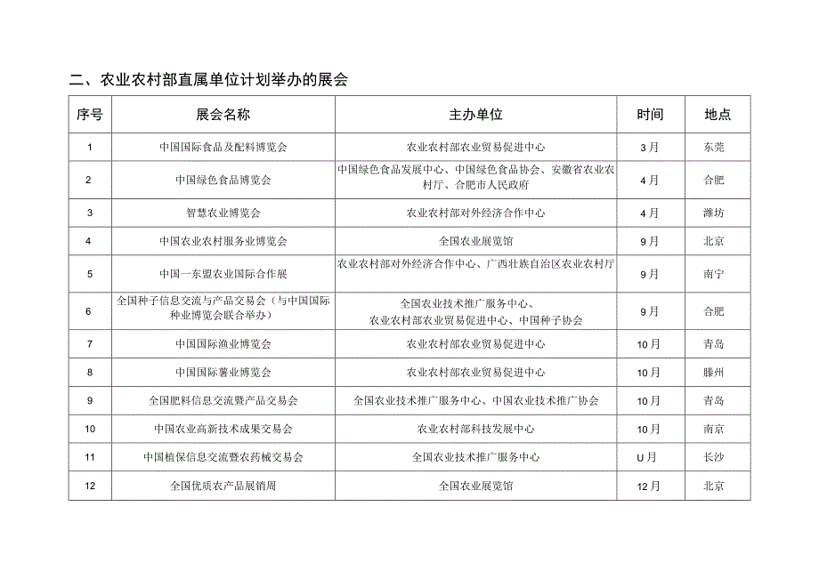 2023年农业农村部展会计划.docx_第2页