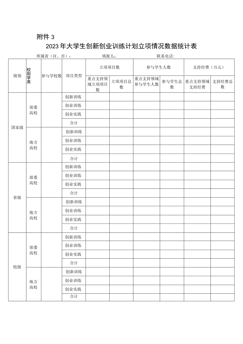 2021年大学生创新创业训练计划立项情况数据统计表.docx_第1页