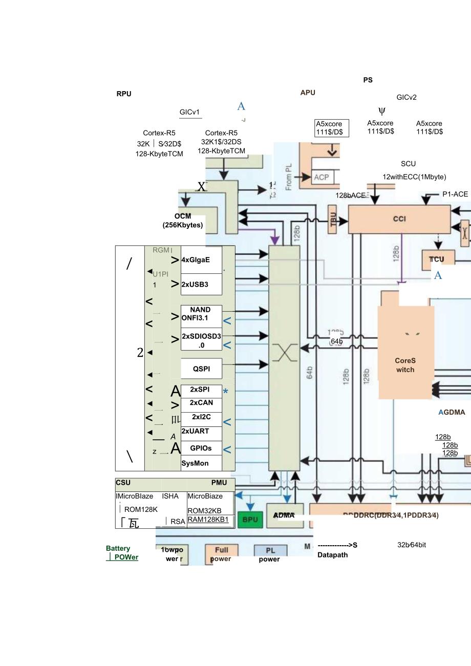 Xilinx 16nm Zynq UltraScale+ MPSoC相关技术信息以及其特点.docx_第2页